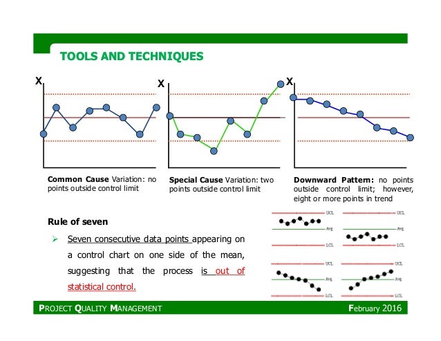 PMP_Project Quality Management