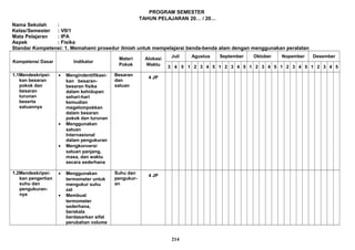 PROGRAM SEMESTER
TAHUN PELAJARAN 20… / 20…
Nama Sekolah :
Kelas/Semester : VII/1
Mata Pelajaran : IPA
Aspek : Fisika
Standar Kompetensi: 1. Memahami prosedur ilmiah untuk mempelajarai benda-benda alam dengan menggunakan peralatan
Kompetensi Dasar Indikator
Materi
Pokok
Alokasi
Waktu
Juli Agustus September Oktober Nopember Desember
3 4 5 1 2 3 4 5 1 2 3 4 5 1 2 3 4 5 1 2 3 4 5 1 2 3 4 5
1.1Mendeskripsi-
kan besaran
pokok dan
besaran
turunan
beserta
satuannya
• Mengindentifikasi-
kan besaran-
besaran fisika
dalam kehidupan
sehari-hari
kemudian
megelompokkan
dalam besaran
pokok dan turunan
• Menggunakan
satuan
Internasional
dalam pengukuran
• Mengkonversi
satuan panjang,
masa, dan waktu
secara sederhana
Besaran
dan
satuan
4 JP
1.2Mendeskripsi-
kan pengertian
suhu dan
pengukuran-
nya
• Menggunakan
termometer untuk
mengukur suhu
zat
• Membuat
termometer
sederhana,
berskala
berdasarkan sifat
perubahan volume
Suhu dan
pengukur-
an
4 JP
214
 