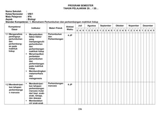 PROGRAM SEMESTER
TAHUN PELAJARAN 20… / 20…
Nama Sekolah :
Kelas/Semester : VIII/1
Mata Pelajaran : IPA
Aspek : Biologi
Standar Kompetensi: 1. Memahami Pertumbuhan dan perkembangan makhluk hidup
Kompetensi
Dasar
Indikator Materi Pokok
Alokasi
Waktu
Juli Agustus September Oktober Nopember Desember
3 4 5 1 2 3 4 5 1 2 3 4 5 1 2 3 4 5 1 2 3 4 5 1 2 3 4 5
1.1 Menganalisis
pentingnya
pertumbuhan
dan
perkembang-
an pada
makhluk
hidup
 Menyebutkan
faktor-faktor
yang
mempengaruhi
pertumbuhan
dan
perkembangan
makhluk hidup
 Menyimpulkan
perbedaan
pertumbuhan
dan
perkembangan
pada makhluk
hidup
 Membandingkan
metamorfosis
dan
metagenesis
Pertumbuhan
dan
Perkembangan
4 JP
1.2 Mendeskripsi-
kan tahapan
perkembanga
n manusia
 Mendeskripsi-
kan tahapan
perkembangan
manusia mulai
dari bayi, anak-
anak, remaja,
dan dewasa
 Membedakan
ciri anak-anak
Perkembangan
manusia
4 JP
236
 