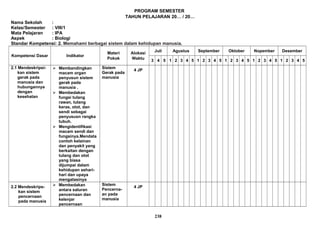 PROGRAM SEMESTER
TAHUN PELAJARAN 20… / 20…
Nama Sekolah :
Kelas/Semester : VIII/1
Mata Pelajaran : IPA
Aspek : Biologi
Standar Kompetensi: 2. Memahami berbagai sistem dalam kehidupan manusia.
Kompetensi Dasar Indikator
Materi
Pokok
Alokasi
Waktu
Juli Agustus September Oktober Nopember Desember
3 4 5 1 2 3 4 5 1 2 3 4 5 1 2 3 4 5 1 2 3 4 5 1 2 3 4 5
2.1 Mendeskripsi-
kan sistem
gerak pada
manusia dan
hubungannya
dengan
kesehatan
 Membandingkan
macam organ
penyusun sistem
gerak pada
manusia .
 Membedakan
fungsi tulang
rawan, tulang
keras, otot, dan
sendi sebagai
penyususn rangka
tubuh.
 Mengidentifikasi
macam sendi dan
fungsinya.Mendata
contoh kelainan
dan penyakit yang
berkaitan dengan
tulang dan otot
yang biasa
dijumpai dalam
kehidupan sehari-
hari dan upaya
mengatasinya
Sistem
Gerak pada
manusia
4 JP
2.2 Mendeskrips-
kan sistem
pencernaan
pada manusia
 Membedakan
antara saluran
pencernaan dan
kelenjar
pencernaan
Sistem
Pencerna-
an pada
manusia
4 JP
238
 