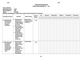 NIP. NIP.
PROGRAM SEMESTER
TAHUN PELAJARAN 20… / 20…
Nama Sekolah :
Kelas/Semester : VIII/1
Mata Pelajaran : IPA
Aspek : Biologi
Standar Kompetensi: 3. Memahami sistem dalam kehidupan tumbuhan.
Kompetensi Dasar Indikator Materi Pokok
Alokasi
Waktu
Juli Agustus September Oktober Nopember Desember
3 4 5 1 2 3 4 5 1 2 3 4 5 1 2 3 4 5 1 2 3 4 5 1 2 3 4 5
3.1 Mengidentifi-
kasi struktur
dan fungsi
jaringan
tumbuhan
• Menjelaskan
struktur dan
fungsi jaringan
di akar, batang
dan daun
• Menunjukkan
letak epidermis,
korteks, dan
stele pada
tumbuhan
• Menjelaskan
fungsi jaringan
tertentu yang
dijumpai pada
tubuh
tumbuhan
Struktur dan
fungsi jaringan
tumbuhan
4 JP
3.2 Mendeskripsi-
kan proses
perolehan
nutrisi dan
transformasi
energi pada
tumbuhan
hijau
• Menunjukkan
bagian daun
yang berperan
dalam
fotosintesis
• Melakukan dan
membuat
laporan hasil
percobaan
fotosintesis
Fotosintesis
4 JP
241
 