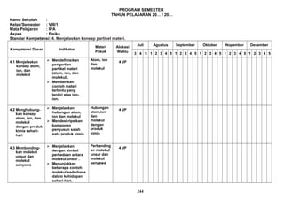 PROGRAM SEMESTER
TAHUN PELAJARAN 20… / 20…
Nama Sekolah :
Kelas/Semester : VIII/1
Mata Pelajaran : IPA
Aspek : Fisika
Standar Kompetensi: 4. Menjelaskan konsep partikel materi.
Kompetensi Dasar Indikator
Materi
Pokok
Alokasi
Waktu
Juli Agustus September Oktober Nopember Desember
3 4 5 1 2 3 4 5 1 2 3 4 5 1 2 3 4 5 1 2 3 4 5 1 2 3 4 5
4.1 Menjelaskan
konsep atom,
ion, dan
molekul
 Mendefinisikan
pengertian
partikel materi
(atom, ion, dan
molekul).
 Memberikan
contoh materi
tertentu yang
terdiri atas ion-
ion.
Atom, ion
dan
molekul
4 JP
4.2 Menghubung-
kan konsep
atom, ion, dan
molekul
dengan produk
kimia sehari-
hari
 Menjelaskan
hubungan atom,
ion dan molekul
 Mendeskripsikan
komponen
penyusun salah
satu produk kimia
Hubungan
atom,ion
dan
molekul
dengan
produk
kimia
4 JP
4.3 Membanding-
kan molekul
unsur dan
molekul
senyawa
 Menjelaskan
dengan simbol
perbedaan antara
molekul unsur .
 Menunjukkan
beberapa contoh
molekul sederhana
dalam kehidupan
sehari-hari.
Perbanding
an molekul
unsur dan
molekul
senyawa
4 JP
244
 