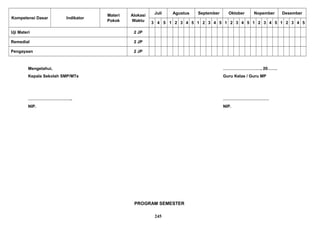 Kompetensi Dasar Indikator
Materi
Pokok
Alokasi
Waktu
Juli Agustus September Oktober Nopember Desember
3 4 5 1 2 3 4 5 1 2 3 4 5 1 2 3 4 5 1 2 3 4 5 1 2 3 4 5
Uji Materi 2 JP
Remedial 2 JP
Pengayaan 2 JP
Mengetahui, ………………………, 20…….
Kepala Sekolah SMP/MTs Guru Kelas / Guru MP
………………………….. ……………………………
NIP. NIP.
PROGRAM SEMESTER
245
 