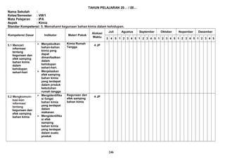 TAHUN PELAJARAN 20… / 20…
Nama Sekolah :
Kelas/Semester : VIII/1
Mata Pelajaran : IPA
Aspek : Kimia
Standar Kompetensi: 5. Memahami kegunaan bahan kimia dalam kehidupan.
Kompetensi Dasar Indikator Materi Pokok
Alokasi
Waktu
Juli Agustus September Oktober Nopember Desember
3 4 5 1 2 3 4 5 1 2 3 4 5 1 2 3 4 5 1 2 3 4 5 1 2 3 4 5
5.1 Mencari
informasi
tentang
kegunaan dan
efek samping
bahan kimia
dalam
kehidupan
sehari-hari
 Menyebutkan
bahan-bahan
kimia yang
dapat
dimanfaatkan
dalam
kehidupan
sehari-hari.
 Menjelaskan
efek samping
bahan kimia
yang terdapat
dalam produk
kebutuhan
rumah tangga
Kimia Rumah
Tangga
4 JP
5.2 Mengkomuni-
kasi-kan
informasi
tentang
kegunaan dan
efek samping
bahan kimia
 Mengidentifika
si fungsi
bahan kimia
yang terdapat
dalam
makanan
 Mengidentifika
si efek
samping
bahan kimia
yang terdapat
dalam suatu
produk
Kegunaan dan
efek samping
bahan kimia
4 JP
246
 