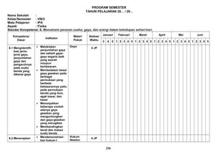 PROGRAM SEMESTER
TAHUN PELAJARAN 20… / 20…
Nama Sekolah :
Kelas/Semester : VIII/2
Mata Pelajaran : IPA
Aspek : Fisika
Standar Kompetensi: 6. Memahami peranan usaha, gaya, dan energi dalam kehidupan sehari-hari.
Kompetensi
Dasar
Indikator
Materi
Pokok
Alokasi
Waktu
Januari Februari Maret April Mei Juni
3 4 5 1 2 3 4 5 1 2 3 4 5 1 2 3 4 5 1 2 3 4 5 1 2 3 4 5
6.1 Mengidentifi-
kasi jenis-
jenis gaya,
penjumlahan
gaya dan
pengaruhnya
pada suatu
benda yang
dikenai gaya
 Melukiskan
penjumlahan gaya
dan selisih gaya-
gaya segaris baik
yang searah
maupun
berlawanan.
 Membedakan besar
gaya gesekan pada
berbagai
permukaan yang
berbeda
kekasarannya yaitu
pada permukaan
benda yang licin,
agak kasar, dan
kasar
 Menunjukkan
beberapa contoh
adanya gaya
gesekan yang
menguntungkan
dan gaya gesekan
yang merugikan
 Membandingkan
berat dan massa
suatu benda
Gaya
4 JP
6.2 Menerapkan  Mendemonstrasi-
kan hukum I
Hukum
Newton
4 JP
250
 