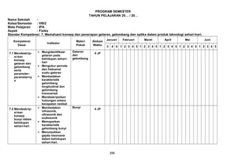 PROGRAM SEMESTER
TAHUN PELAJARAN 20… / 20…
Nama Sekolah :
Kelas/Semester : VIII/2
Mata Pelajaran : IPA
Aspek : Fisika
Standar Kompetensi: 7. Memahami konsep dan penerapan getaran, gelombang dan optika dalam produk teknologi sehari-hari.
Kompetensi
Dasar
Indikator
Materi
Pokok
Alokasi
Waktu
Januari Februari Maret April Mei Juni
3 4 5 1 2 3 4 5 1 2 3 4 5 1 2 3 4 5 1 2 3 4 5 1 2 3 4 5
7.1 Mendeskrip-
si-kan
konsep
getaran dan
gelombang
serta
parameter-
parameterny
a
 Mengidentifikasi
getaran pada
kehidupan sehari-
hari
 Mengukur perioda
dan frekuensi
suatu getaran
 Membedakan
karakteristik
gelombang
longitudinal dan
gelombang
transversal
 Mendeskripsikan
hubungan antara
kecepatan rambat
Getaran
dan
gelombang
4 JP
7.2 Mendeskrip-
si-kan
konsep
bunyi dalam
kehidupan
sehari-hari
 Membedakan
infrasonik,
ultrasonik dan
audiosonik
 Memaparkan
karakteristik
gelombang bunyi
 Menunjukkan
gejala resonansi
dalam kehidupan
sehari-hari.
Bunyi
4 JP
255
 