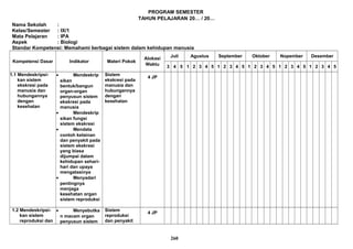 PROGRAM SEMESTER
TAHUN PELAJARAN 20… / 20…
Nama Sekolah :
Kelas/Semester : IX/1
Mata Pelajaran : IPA
Aspek : Biologi
Standar Kompetensi: Memahami berbagai sistem dalam kehidupan manusia
Kompetensi Dasar Indikator Materi Pokok
Alokasi
Waktu
Juli Agustus September Oktober Nopember Desember
3 4 5 1 2 3 4 5 1 2 3 4 5 1 2 3 4 5 1 2 3 4 5 1 2 3 4 5
1.1 Mendeskripsi-
kan sistem
ekskresi pada
manusia dan
hubungannya
dengan
kesehatan
• Mendeskrip
sikan
bentuk/bangun
organ-organ
penyusun sistem
ekskresi pada
manusia
• Mendeskrip
sikan fungsi
sistem ekskresi
• Mendata
contoh kelainan
dan penyakit pada
sistem ekskresi
yang biasa
dijumpai dalam
kehidupan sehari-
hari dan upaya
mengatasinya
• Menyadari
pentingnya
menjaga
kesehatan organ
sistem reproduksi
Sistem
ekskresi pada
manusia dan
hubungannya
dengan
kesehatan
4 JP
1.2 Mendeskripsi-
kan sistem
reproduksi dan
• Menyebutka
n macam organ
penyusun sistem
Sistem
reproduksi
dan penyakit
4 JP
260
 