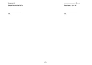 Mengetahui, ………………………, 20…….
Kepala Sekolah SMP/MTs Guru Kelas / Guru MP
………………………….. ……………………………
NIP. NIP.
270
 