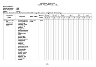 PROGRAM SEMESTER
TAHUN PELAJARAN 20… / 20…
Nama Sekolah :
Kelas/Semester : IX/2
Mata Pelajaran : IPA
Aspek : Fisika
Standar Kompetensi: 5. Memahami sistem tata surya dan proses yang terjadi di dalamnya.
Kompetensi
Dasar
Indikator Materi Pokok
Alokasi
Waktu
Januari Februari Maret April Mei Juni
3 4 5 1 2 3 4 5 1 2 3 4 5 1 2 3 4 5 1 2 3 4 5 1 2 3 4 5
5.1 Mendeskripsi-
kan
karakteristik
sistem tata
surya
• Mendeskripsikan
peredaran bulan
mengelilingi
bumi dan bumi
mengelilingi
matahari
• Menjelaskan
gravitasi sebagai
gaya tarik antara
matahari dan
bumi
sehubungan
dengan jarak.
• Mendeskripsikan
orbit planet
mengitari
matahari
berdasarkan
model tata surya
• Mendeskripsikan
perbandingan
antar planet
ditinjau massa,
jari-jari, jarak
rata-rata ke
matahari, dan
sebagainya
dengan
Sistem tata
surya
4 JP
274
 