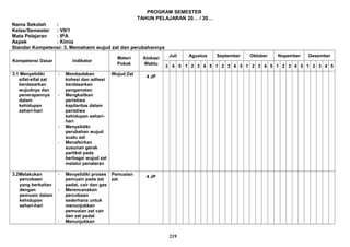PROGRAM SEMESTER
TAHUN PELAJARAN 20… / 20…
Nama Sekolah :
Kelas/Semester : VII/1
Mata Pelajaran : IPA
Aspek : Kimia
Standar Kompetensi: 3. Memahami wujud zat dan perubahannya
Kompetensi Dasar Indikator
Materi
Pokok
Alokasi
Waktu
Juli Agustus September Oktober Nopember Desember
3 4 5 1 2 3 4 5 1 2 3 4 5 1 2 3 4 5 1 2 3 4 5 1 2 3 4 5
3.1 Menyelidiki
sifat-sifat zat
berdasarkan
wujudnya dan
penerapannya
dalam
kehidupan
sehari-hari
- Membedakan
kohesi dan adhesi
berdasarkan
pengamatan
- Mengkaitkan
peristiwa
kapilaritas dalam
peristiwa
kehidupan sehari-
hari
- Menyelidiki
perubahan wujud
suatu zat
- Menafsirkan
susunan gerak
partikel pada
berbagai wujud zat
melalui penalaran
Wujud Zat
4 JP
3.2Melakukan
percobaan
yang berkaitan
dengan
pemuain dalam
kehidupan
sehari-hari
- Menyelidiki proses
pemuain pada zat
padat, cair dan gas
- Merencanakan
percobaan
sederhana untuk
menunjukkan
pemuaian zat cair
dan zat padat
- Menunjukkan
Pemuaian
zat
4 JP
219
 