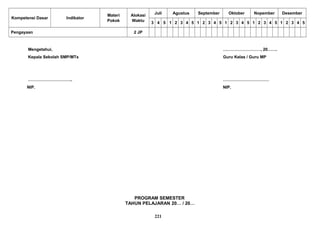 Kompetensi Dasar Indikator
Materi
Pokok
Alokasi
Waktu
Juli Agustus September Oktober Nopember Desember
3 4 5 1 2 3 4 5 1 2 3 4 5 1 2 3 4 5 1 2 3 4 5 1 2 3 4 5
Pengayaan 2 JP
Mengetahui, ………………………, 20…….
Kepala Sekolah SMP/MTs Guru Kelas / Guru MP
………………………….. ……………………………
NIP. NIP.
PROGRAM SEMESTER
TAHUN PELAJARAN 20… / 20…
221
 