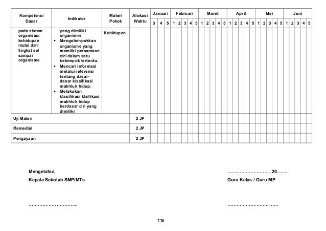 [5] promes smp ipa