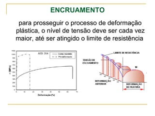 ENCRUAMENTO
para prosseguir o processo de deformação
plástica, o nível de tensão deve ser cada vez
maior, até ser atingido o limite de resistência
 