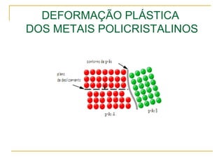 DEFORMAÇÃO PLÁSTICA
DOS METAIS POLICRISTALINOS
 