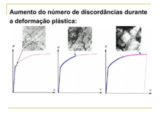 Aumento do número de discordâncias durante
a deformação plástica:
 