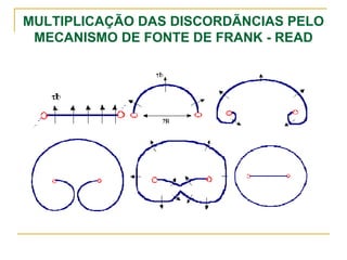 MULTIPLICAÇÃO DAS DISCORDÃNCIAS PELO
MECANISMO DE FONTE DE FRANK - READ
 