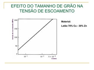EFEITO DO TAMANHO DE GRÃO NA
TENSÃO DE ESCOAMENTO
Material:
Latão 70% Cu - 30% Zn
 