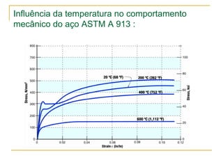 Influência da temperatura no comportamento
mecânico do aço ASTM A 913 :
 
