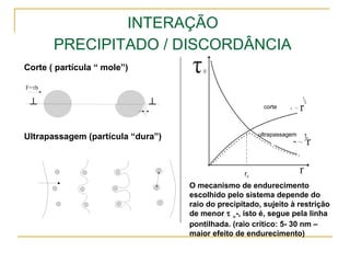 INTERAÇÃO
PRECIPITADO / DISCORDÂNCIA
Corte ( partícula “ mole”)
Ultrapassagem (partícula “dura”)
O mecanismo de endurecimento
escolhido pelo sistema depende do
raio do precipitado, sujeito à restrição
de menor τ ο-, isto é, segue pela linha
pontilhada. (raio crítico: 5- 30 nm –
maior efeito de endurecimento)
corte
ultrapassagem
rc
 