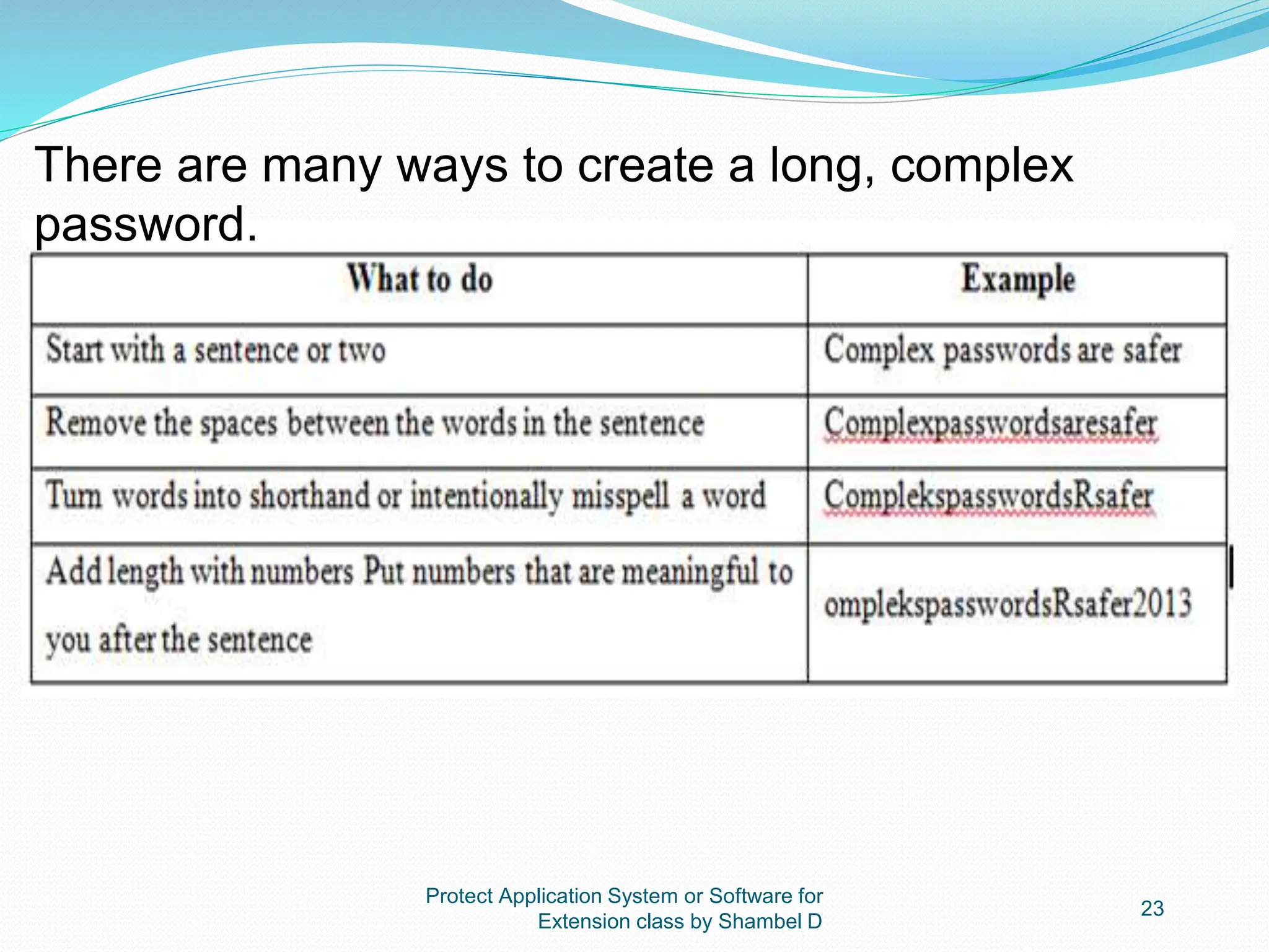 Protect Application System or Software for
Extension class by Shambel D
23
There are many ways to create a long, complex
password.
 