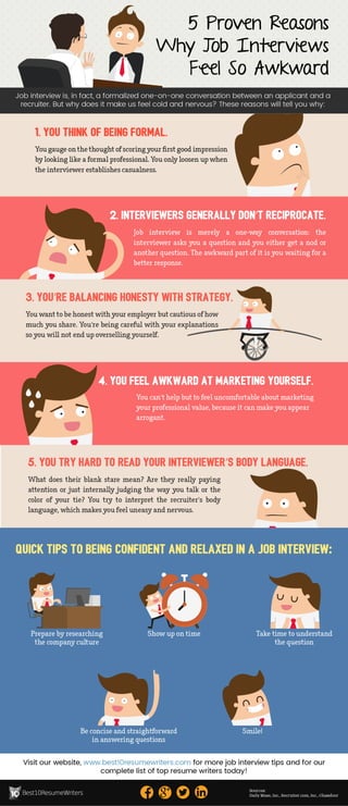 5 Proven Reasons Why Job Interviews Feel So Awkward [Infographic]