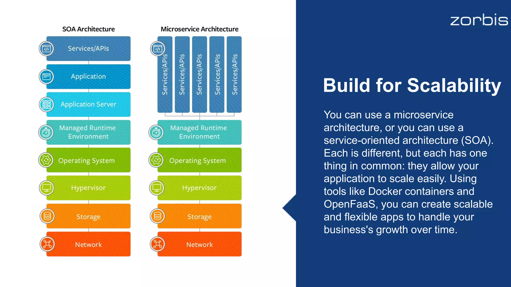 You can use a microservice
architecture, or you can use a
service-oriented architecture (SOA).
Each is different, but each has one
thing in common: they allow your
application to scale easily. Using
tools like Docker containers and
OpenFaaS, you can create scalable
and flexible apps to handle your
business's growth over time.
Build for Scalability
 