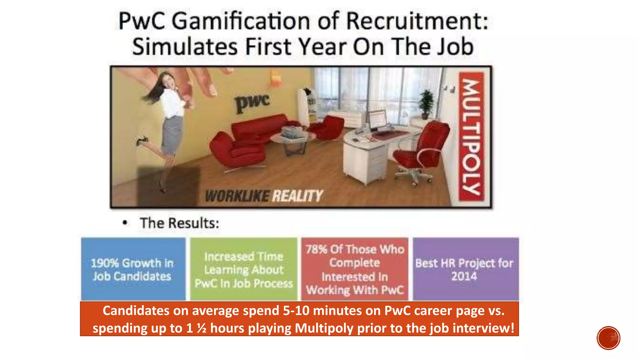 Candidates on average spend 5-10 minutes on PwC career page vs.
spending up to 1 ½ hours playing Multipoly prior to the job interview!
http://www.gamesforbusiness.eu/
 