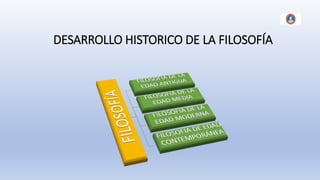 DESARROLLO HISTORICO DE LA FILOSOFÍA
 