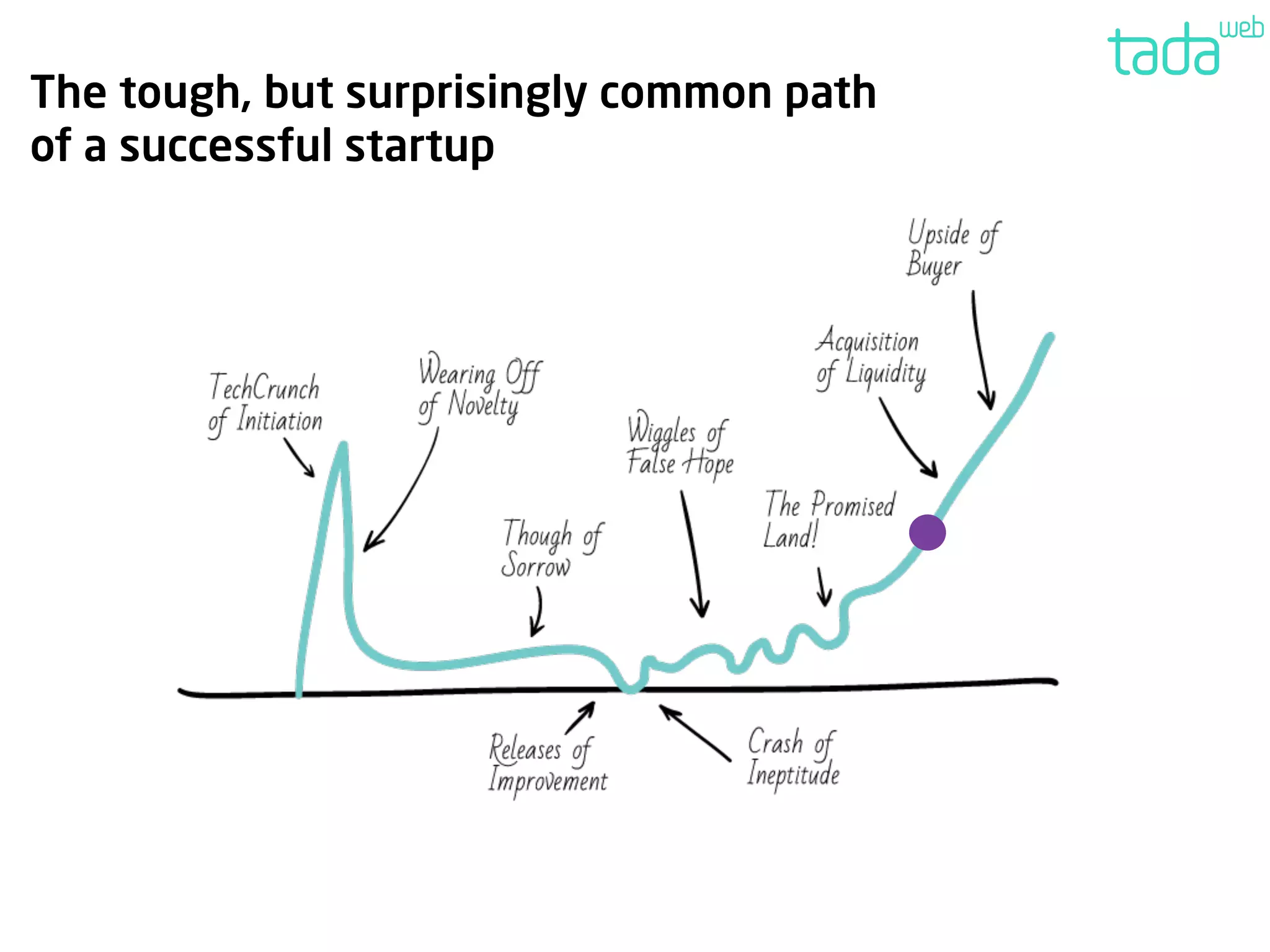 Internal Tadaweb Presentation on Culture PDF