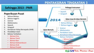 PENTAKSIRAN TINGKATAN 3 
Ujian Lisan & Ujian Bertulis 
Pelbagai Instrumen 
Ujian Bertulis 
Peperiksaan Pusat 
1. Bahasa Melayu 
2. Bahasa Inggeris 
3. Science 
4. Mathematics 
5. Sejarah 
6. Geografi 
7. Kemahiran Hidup Bersepadu (KHB) 
8. Pendidikan Islam 
9. Bahasa Tambahan 
• Bahasa Cina 
• Bahasa Tamil 
• Bahasa Iban 
• Bahasa Kadazandusun 
• Bahasa Arab 
• Bahasa Punjabi 
Sehingga 2013 - PMR 
• Bahasa Melayu 
• Bahasa Inggeris 
• Science 
• Mathematics 
• Pendidikan Islam 
• Kemahiran Hidup Bersepadu 
• Bahasa Tambahan 
o Bahasa Cina 
o Bahasa Tamil 
o Bahasa Iban 
o Bahasa Kadazandusun 
o Bahasa Arab 
• Sejarah 
• Geografi 
 
