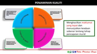 KOMPONEN 4P 
PENJAMINAN KUALITI 
Menghasilkan maklumat 
yang tepat dan 
menunjukkan keadaan 
sebenar tentang tahap 
pencapaian murid 
 