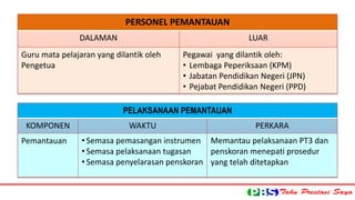 PERSONEL PEMANTAUAN 
DALAMAN LUAR 
Guru mata pelajaran yang dilantik oleh 
Pengetua 
Pegawai yang dilantik oleh: 
• Lembaga Peperiksaan (KPM) 
• Jabatan Pendidikan Negeri (JPN) 
• Pejabat Pendidikan Negeri (PPD) 
PELAKSANAAN PEMANTAUAN 
KOMPONEN WAKTU PERKARA 
Pemantauan • Semasa pemasangan instrumen 
• Semasa pelaksanaan tugasan 
• Semasa penyelarasan penskoran 
Memantau pelaksanaan PT3 dan 
penskoran menepati prosedur 
yang telah ditetapkan 
 