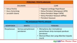 PERSONEL PENYELARASAN 
DALAMAN LUAR 
• Ketua Panitia 
• Guru Cemerlang 
• Jurulatih Utama 
• Pegawai Lembaga Peperiksaan 
• Ketua Pentaksir Kebangsaan (KPK) 
• Ketua Pentaksir Negeri (KPN) 
• Ketua Pentaksir Kawasan (KPKw) 
• Pentaksir Kawasan 
• ) Jabatan Pendidikan Negeri (JPN) 
• Pejabat Pendidikan Negeri (PPD) 
PELAKSANAAN PENYELARASAN 
KOMPONEN WAKTU PERKARA 
Penyelarasan Semasa penyelarasan 
penskoran 
• Menyelaras dan memoderasi 
pemeriksaan skrip menepati panduan 
penskoran 
• Memverifikasi skor yang diberikan kepada 
murid 
 