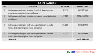 PENTAKSIRAN BBAERJEAT SLAATSIKHAANN SEKOLAH (PBS) 
BIL PENTAKSIR BILANGAN RM15 x 2 hari 
1 Latihan pemeriksaan kepada Pentaksir Kawasan dan 
guru-guru mengikut mata pelajaran. 
9,576 RM287,280 
2 Latihan pemeriksaan kepada guru-guru mengikut mata 
pelajaran. 
47,879 RM1,436,370 
3 Latihan pemasangan instrumen pentaksiran kepada 
Ketua Bidang mengikut mata pelajaran. 
15,000 RM450,000 
4 Latihan pemasangan instrumen pentaksiran kepada 
Ketua Panitia mengikut mata pelajaran. 
24,000 RM720,000 
JUMLAH RM 2,893,650 
 