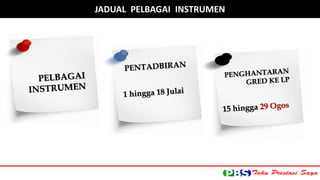 JADUAL PELBAGAI INSTRUMEN 
 