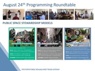 FIVEPOINTSPUBLICREALM& WESTTRADEGATEWAY
August 24th Programming Roundtable
PUBLIC SPACE STEWARDSHIP MODELS
 
