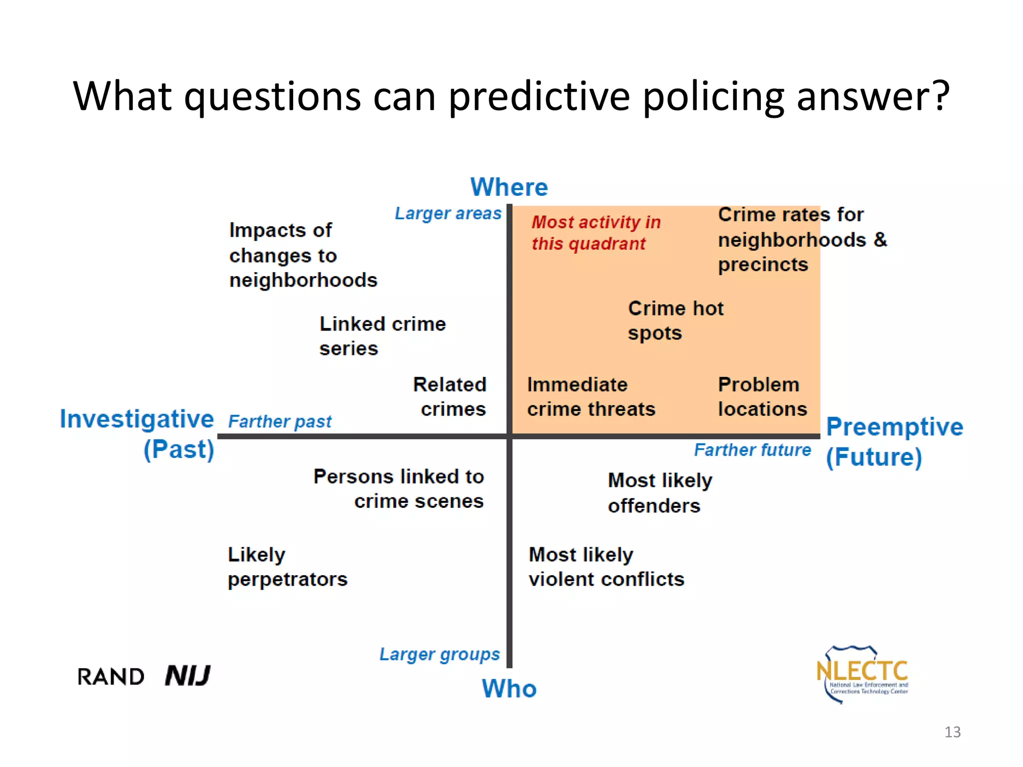 What questions can predictive policing answer?




                                             13
 