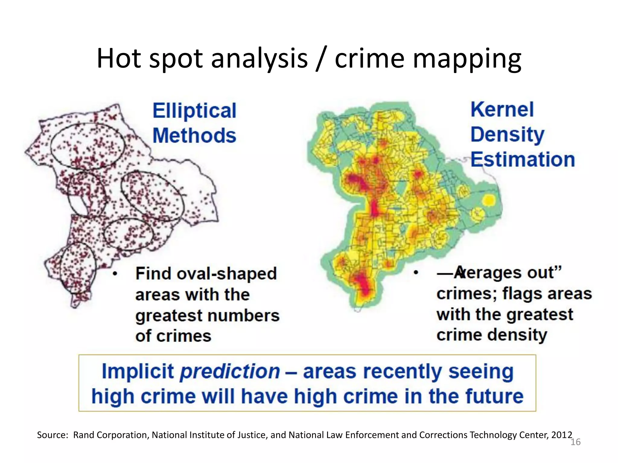 Hot spot analysis / crime mapping




Source: Rand Corporation, National Institute of Justice, and National Law Enforcement and Corrections Technology Center, 2012
                                                                                                                             16
 
