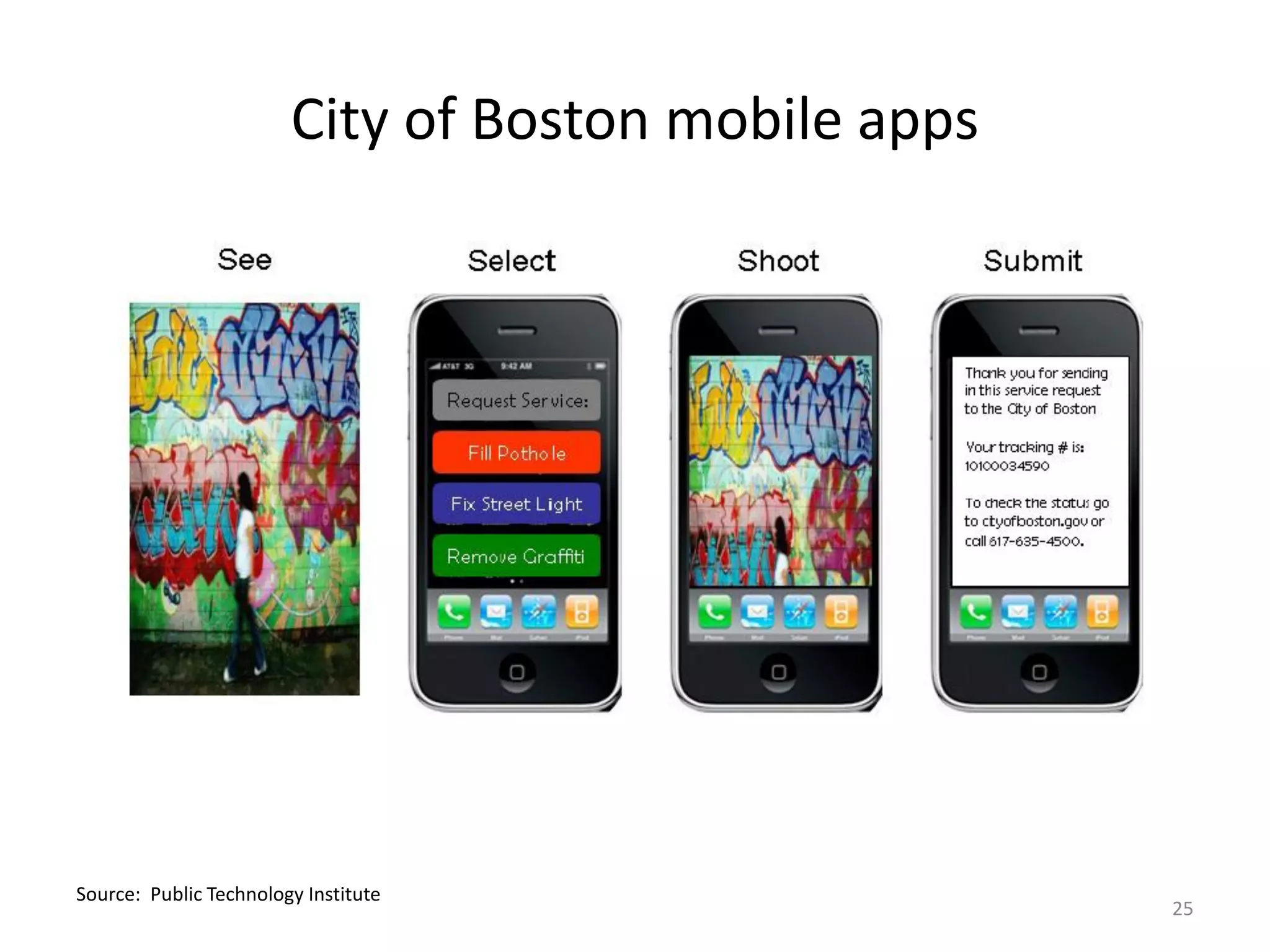 City of Boston mobile apps




Source: Public Technology Institute
                                                     25
 