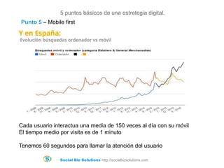 Social Biz Solutions http://socialbizsolutions.com
5 puntos básicos de una estrategia digital.
Cada usuario interactua una media de 150 veces al día con su móvil
El tiempo medio por visita es de 1 minuto
Tenemos 60 segundos para llamar la atención del usuario
Punto 5 – Mobile first
 