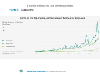 Social Biz Solutions http://socialbizsolutions.com
5 puntos básicos de una estrategia digital.
Some of the top mobile-centric search themes for rings are
Punto 5 – Mobile first
 