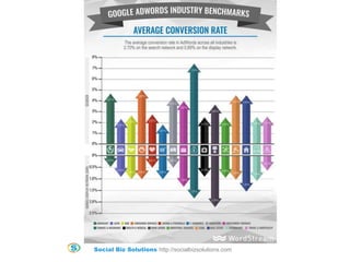 Social Biz Solutions http://socialbizsolutions.com
 