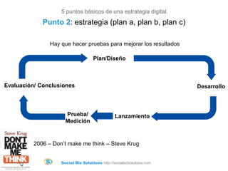 Social Biz Solutions http://socialbizsolutions.com
Desarrollo
Plan/Diseño
Prueba/
Medición
Lanzamiento
Evaluación/ Conclusiones
Hay que hacer pruebas para mejorar los resultados
2006 – Don’t make me think – Steve Krug
5 puntos básicos de una estrategia digital.
Punto 2: estrategia (plan a, plan b, plan c)
 