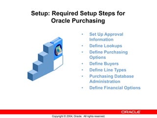 Oracle Purchasing Setups 5 Purchasing Overview.ppt