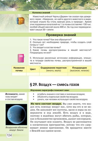 124
Копилка знаний
Известный учёный Чарльз Дарвин так сказал про дожде-
вого червя: «Наверное, не найти другого животного в мире,
которое играло бы столь важную роль в природе». Армия
этих подземных копателей на 1 га почвы составляет 130 тыс.
особей общей массой около 400 кг. За год они переворачи-
вают свыше 30 т земли.
1. Что такое почва? Как она образуется?
2. Сколько лет необходимо природе, чтобы создать слой
почвы в 1 см?
3. Что входит в состав почвы?
4. Какие почвы распространены в вашей местности?
Плодородны ли они?
5. Используя различные источники информации, опиши-
те в тетради свойства почвы, распространённой в вашей
местности.
Название
почвы
Цвет
Содержание перегноя
(много, мало)
Плодородие
(высокое, низкое)
§ 29. Воздух — смесь газов
Изучение параграфа поможет вам:
• углубить знания о составе и значении воздуха;
• объяснять отдельные свойства воздуха;
• узнать, как человек использует свойства воздуха.
Из чего состоит воздух. Вы уже знаете, что воз-
дух есть повсюду вокруг нас, хотя мы его и не ви-
дим. Он заполняет все пустоты, щели и поры на по-
верхности и под землёй. Есть воздух и в воде,
поэтому в водоёмах могут обитать рыбы, которые,
как и большинство организмов, дышат кислородом.
Он окутывает всю планету. Воздух не рассеивается
в космическом пространстве, потому что его удер-
живает земное притяжение. Он вращается вместе
с Землёй как единое целое.
Проверка знаний
Воздушная оболочка
вокруг Земли
Вспомните, какие
газы входят
в состав воздуха.
Право для безоплатного розміщення підручника в мережі Інтернет має
Міністерство освіти і науки України http://mon.gov.ua/ та Інститут модернізації змісту освіти https://imzo.gov.ua
 