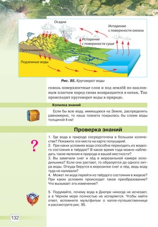 132
сквозь поверхностные слои и под землёй по наклон-
ным пластам пород снова возвращается в океан. Так
происходит круговорот воды в природе.
Копилка знаний
Если бы всю воду, имеющуюся на Земле, распределить
равномерно, то наша планета покрылась бы слоем воды
толщиной 4 км!
1. Где вода в природе сосредоточена в большом количе-
стве? Покажите эти места на карте полушарий.
2. При каких условиях вода способна переходить из жидко-
го состояния в твёрдое? В какое время года можно наблю-
дать такие явления в природе в вашей местности?
3. Вы замечали снег и лёд в морозильной камере холо-
дильника? Если они растают, то образуется до одного лит-
ра воды. Откуда берутся в морозилке снег и лёд, ведь воду
туда не наливали?
4. Может ли вода перейти из твёрдого состояния в жидкое?
При каких условиях происходит такое преобразование?
Что вызывает это изменение?
5. Подумайте, почему вода в Днепре никогда не исчезает,
а в Чёрном море полностью не испаряется. Чтобы найти
ответ, вспомните мультфильм о капле-путешественнице
и рассмотрите рис. 95.
Проверка знаний
Подземные воды
Испарение
с поверхности океана
Испарение
с поверхности суши
Осадки
Просачивание
Рис. 95. Круговорот воды
Право для безоплатного розміщення підручника в мережі Інтернет має
Міністерство освіти і науки України http://mon.gov.ua/ та Інститут модернізації змісту освіти https://imzo.gov.ua
 