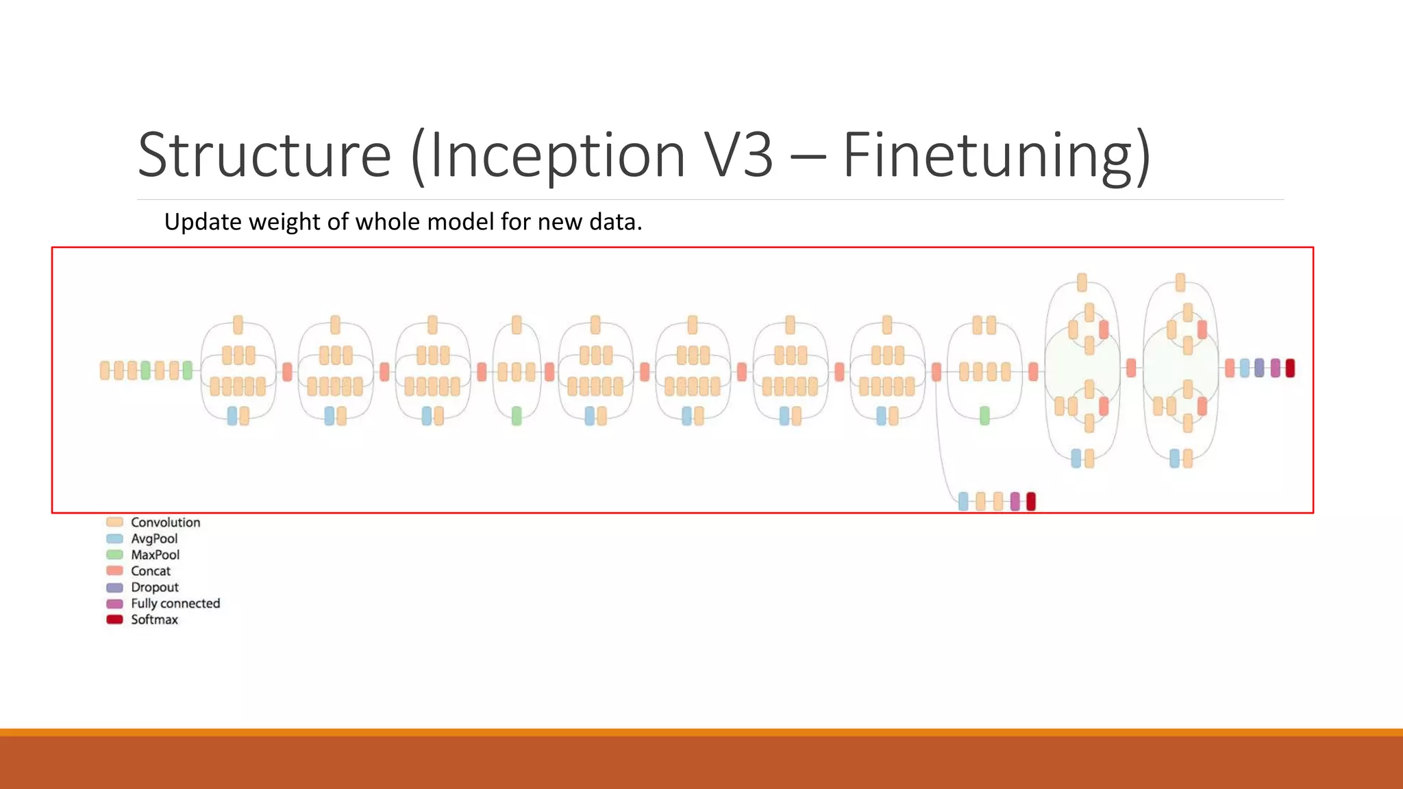 Structure (Inception V3 – Finetuning)
Update weight of whole model for new data.
 