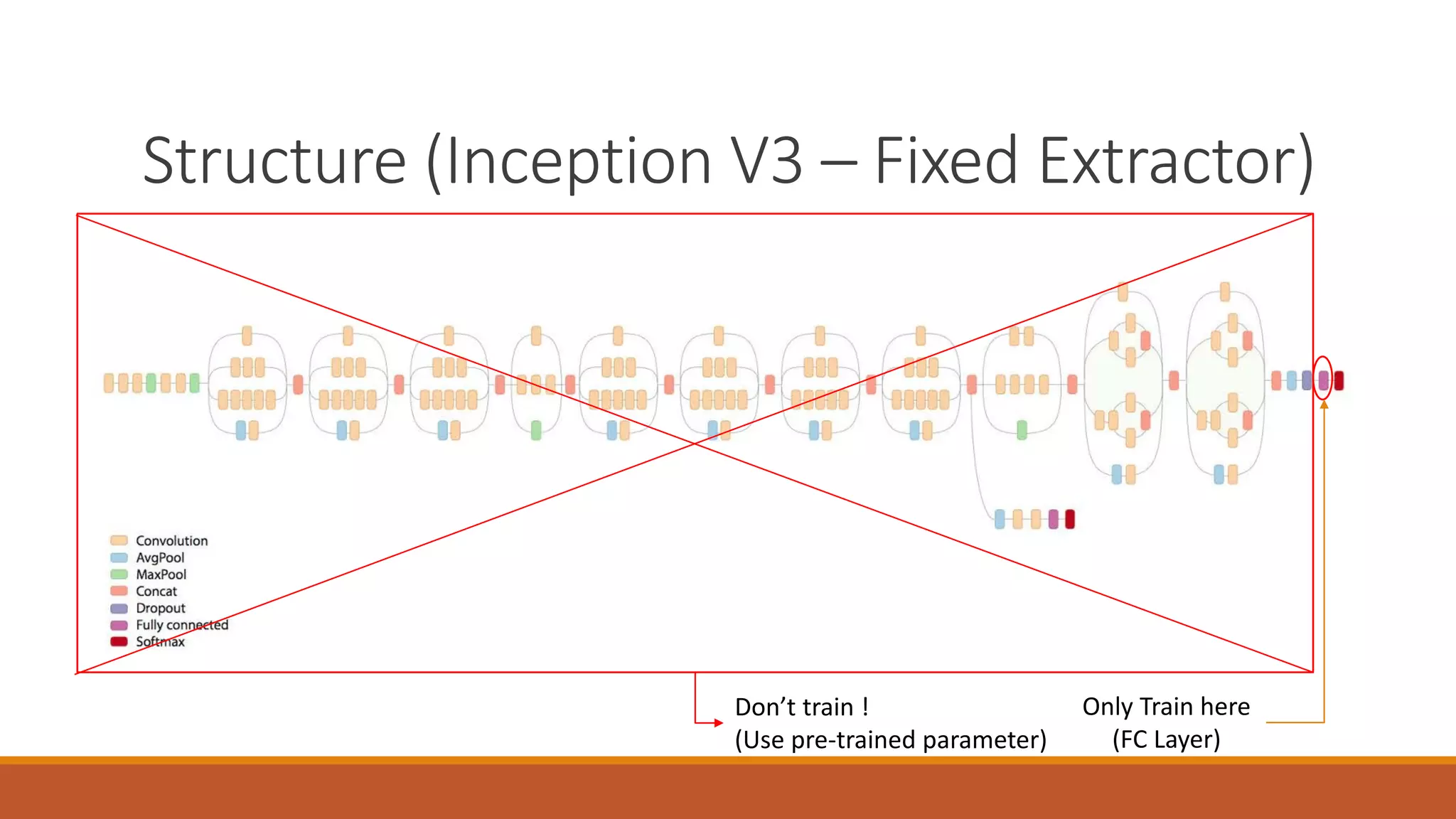 Structure (Inception V3 – Fixed Extractor)
Don’t train !
(Use pre-trained parameter)
Only Train here
(FC Layer)
 