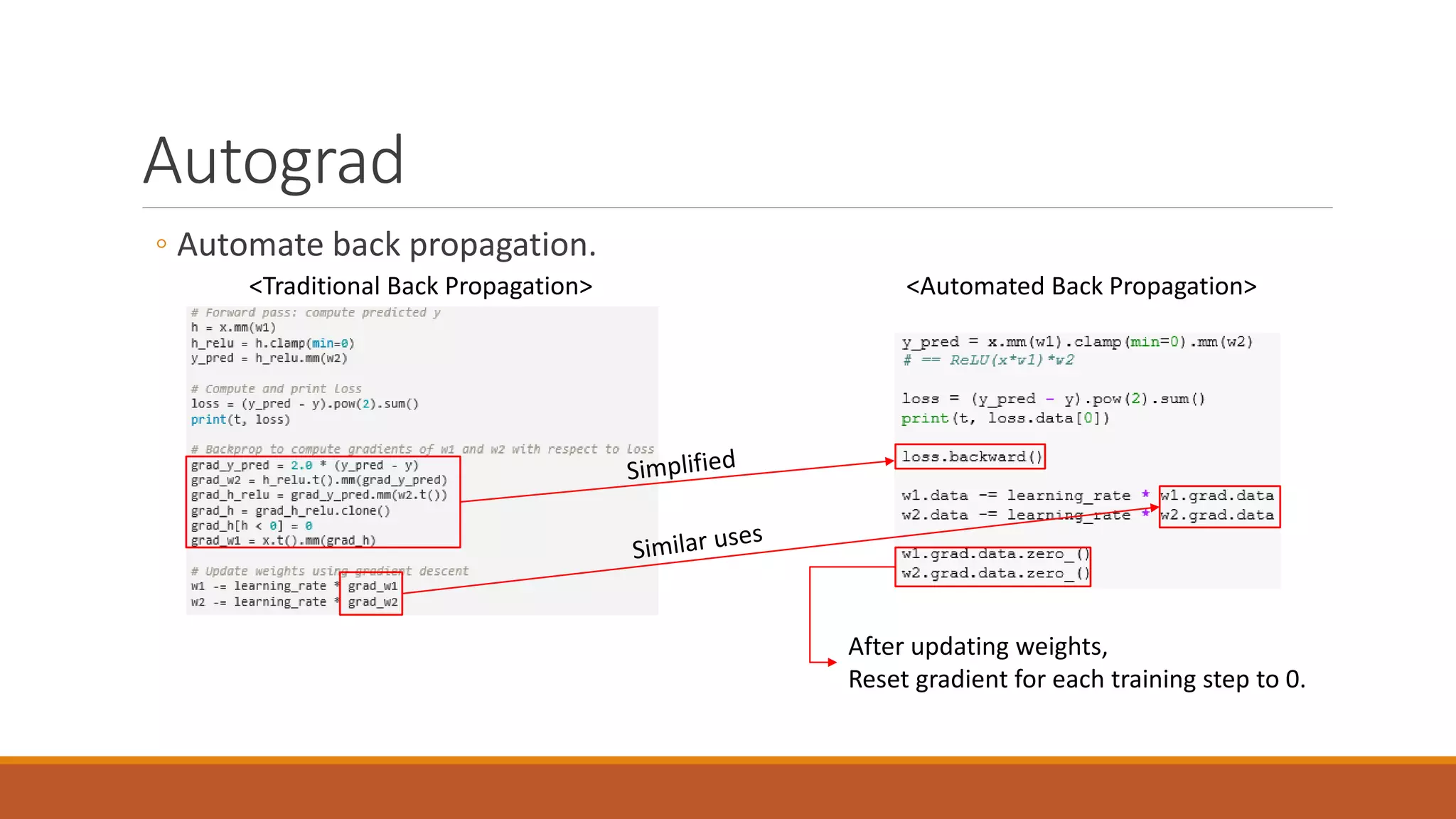 Autograd
◦ Automate back propagation.
After updating weights,
Reset gradient for each training step to 0.
<Traditional Back Propagation> <Automated Back Propagation>
 