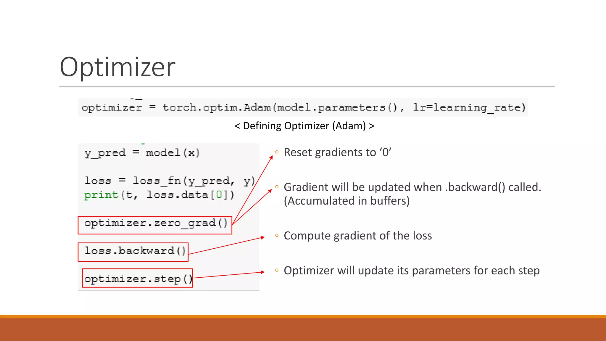 Optimizer
< Defining Optimizer (Adam) >
◦ Reset gradients to ‘0’
◦ Gradient will be updated when .backward() called.
(Accumulated in buffers)
◦ Compute gradient of the loss
◦ Optimizer will update its parameters for each step
 